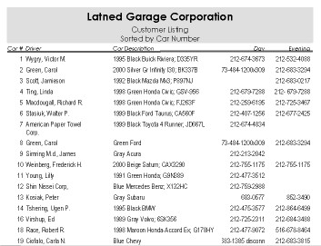 Customer list sorted by car